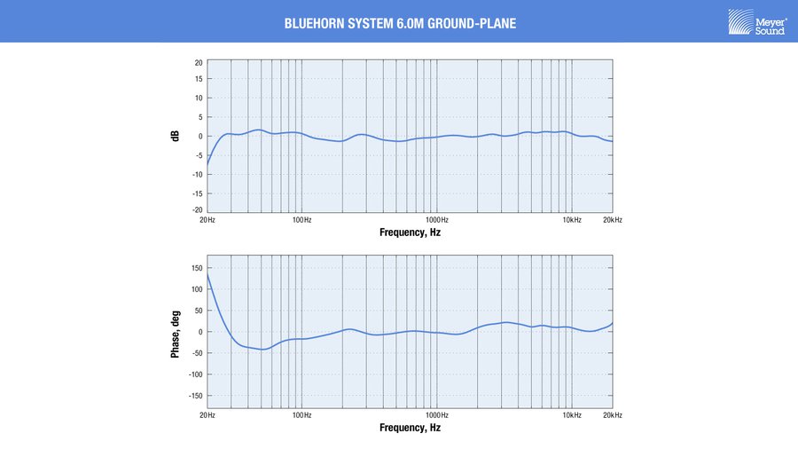 bluehorn_measurement.jpg